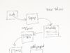 Setting Up Email Forwarding for Your Domain Kioskfolio Wordpress seller flow