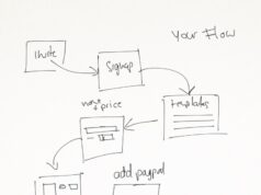 Setting Up Email Forwarding for Your Domain Kioskfolio Wordpress seller flow