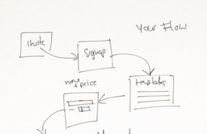 Setting Up Email Forwarding for Your Domain Kioskfolio Wordpress seller flow
