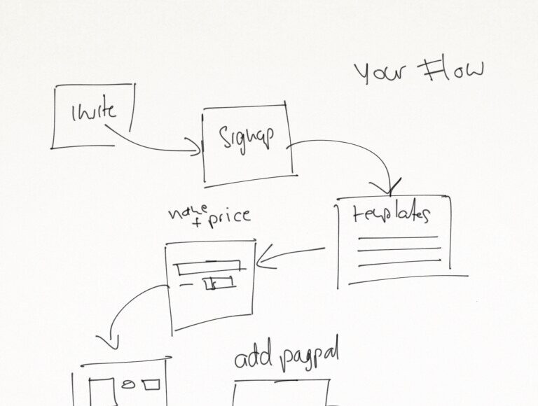 Kioskfolio Wordpress seller flow