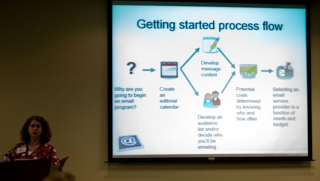 'Getting Started Process Flow' for Email Marketing
