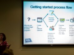 Blog Hosting in Plain English 'Getting Started Process Flow' for Email Marketing