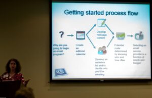 Blog Hosting in Plain English 'Getting Started Process Flow' for Email Marketing