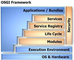 Why Self-Hosted WordPress Is Worth It Getting Started with OSGI